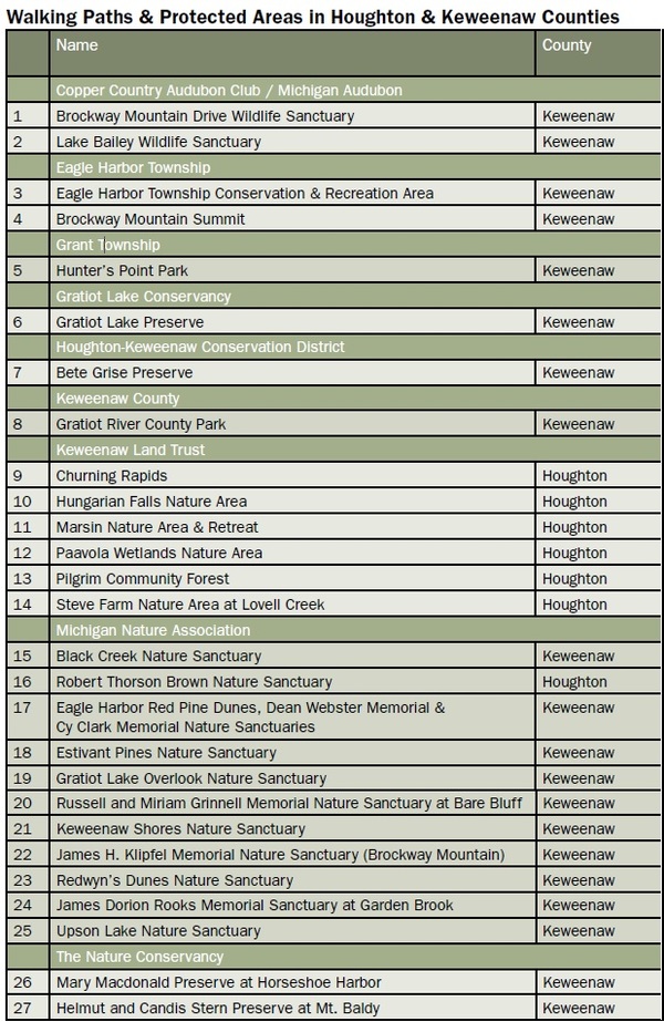 List of Sanctuaries in Walking Paths 3rd Ed. 2